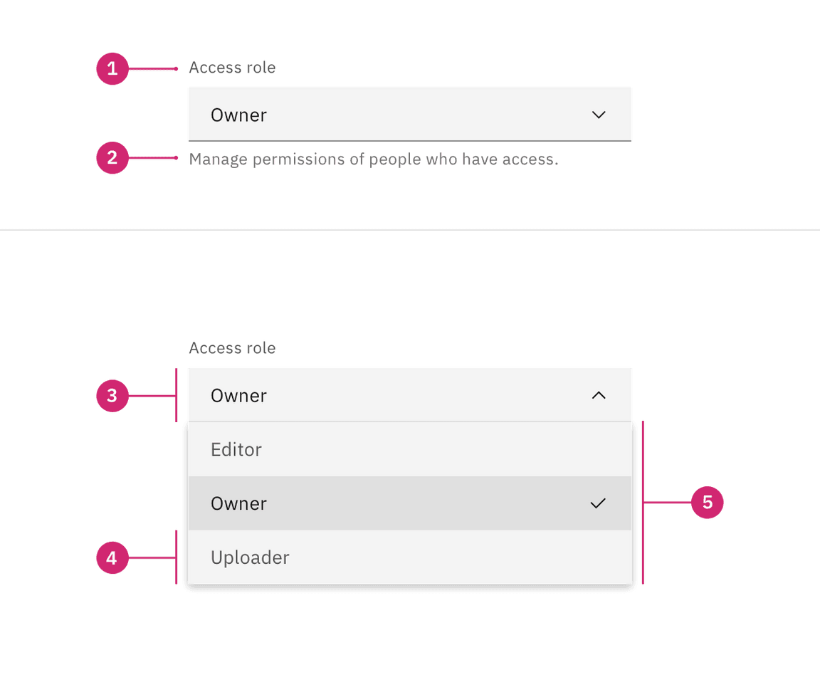 Dropdown anatomy Dropdown anatomy